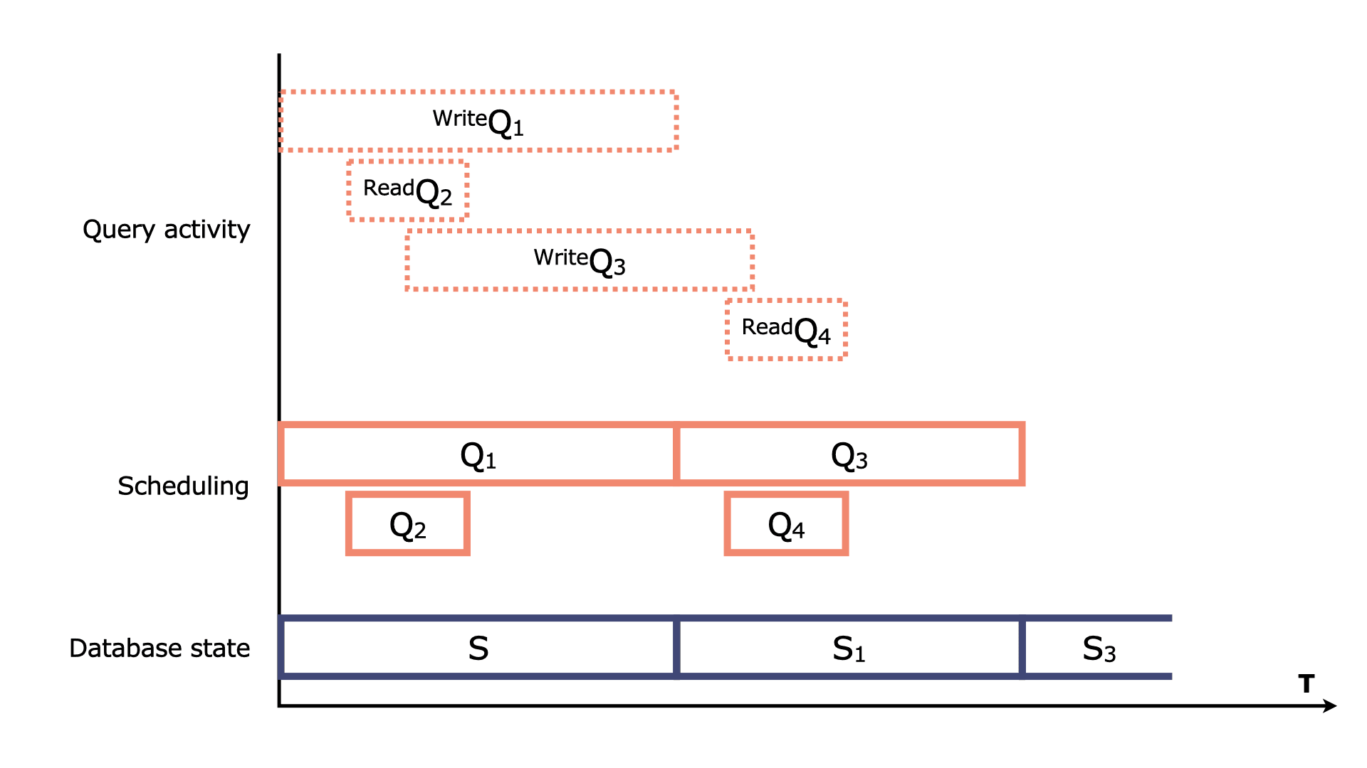 Transaction Steps